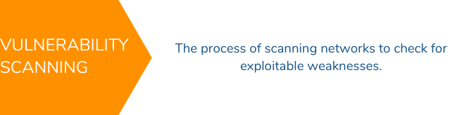 Vulnerability Scanning What Is It And How Does It Work 